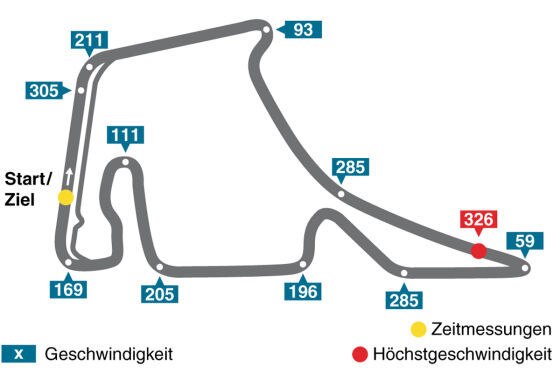 Deutschland GP