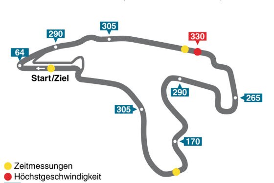 Belgien GP