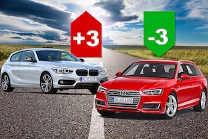 Typenklasseneinstufung BMW 1er und Audi A4 Avant Montage