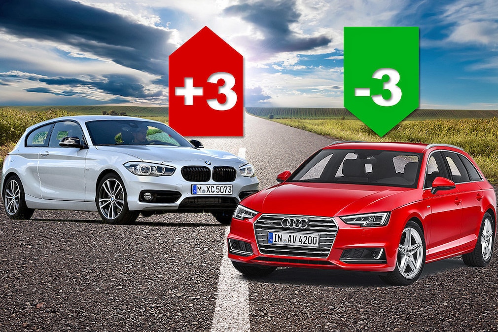 Typenklasseneinstufung BMW 1er und Audi A4 Avant Montage