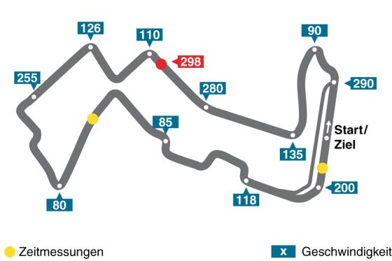 Singapur GP Singapur GP