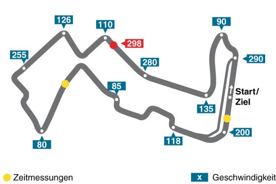 Singapur GP