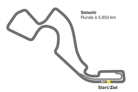 Russland GP