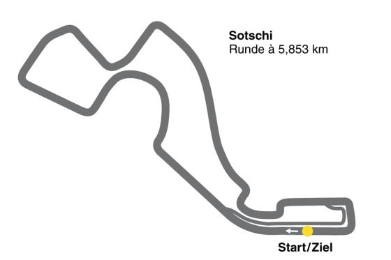 Russland GP
