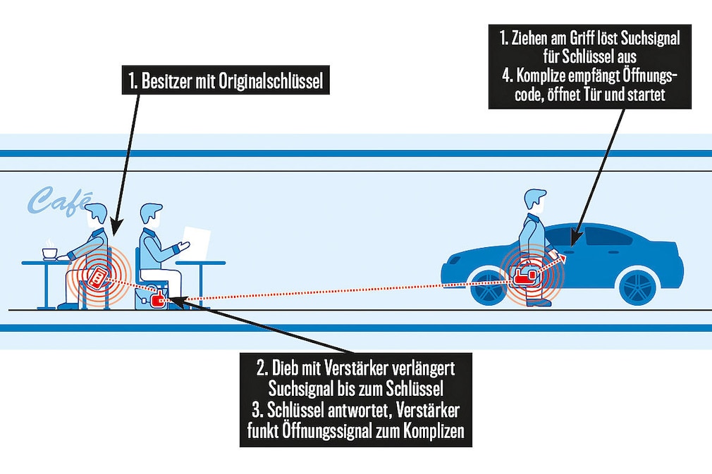 Kaufe Links/Rechts Auto Werkzeug Auto Tür Griff Auto Zubehör Mit Schlüssel  Schloss Außen Tür Knopf