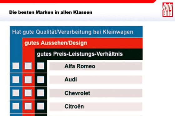 Die besten Marken aller Klassen Teilnahmeformular