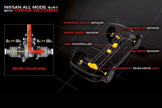 Nissan erklärt automobile Innovationen