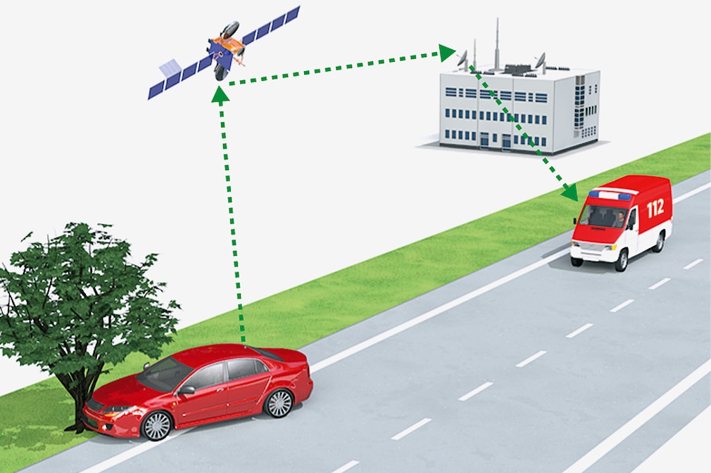 Illustration zu eCall