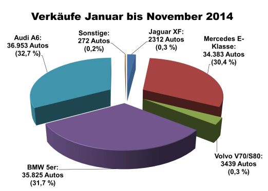 Alles neu in der Oberliga
