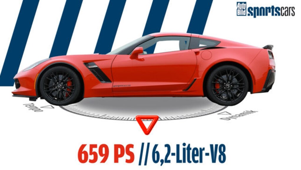 Erste Fahrt in der Corvette Z06