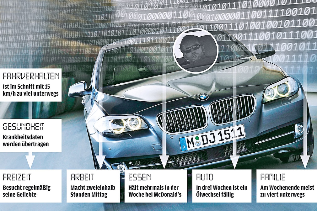 Der gläserne Autofahrer
