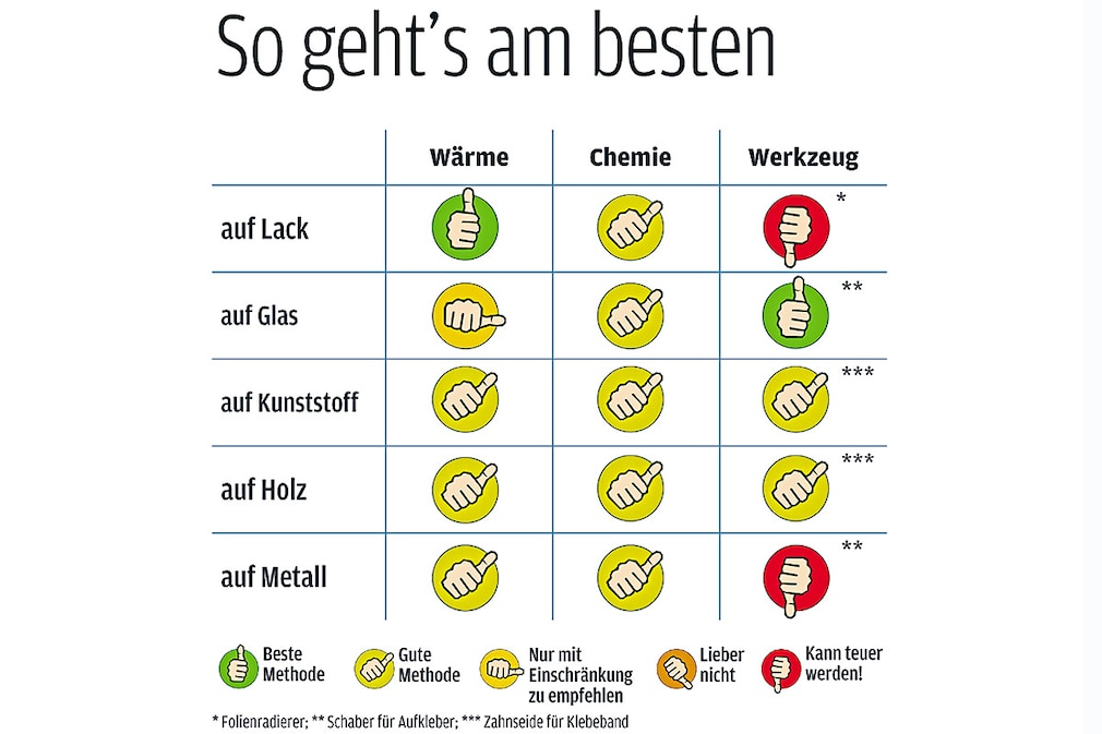 So geht´s am besten