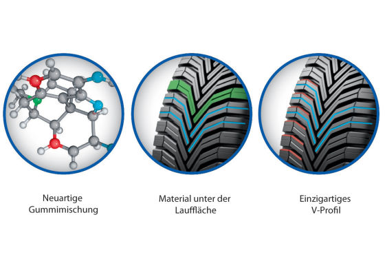 MICHELIN CrossClimate