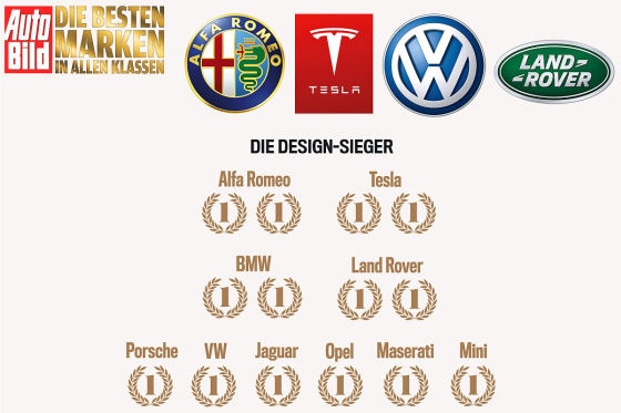Die besten Marken aller Klassen