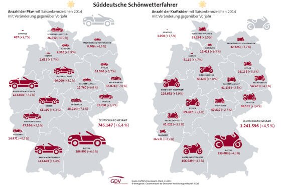April: Start für Saisonkennzeichen
