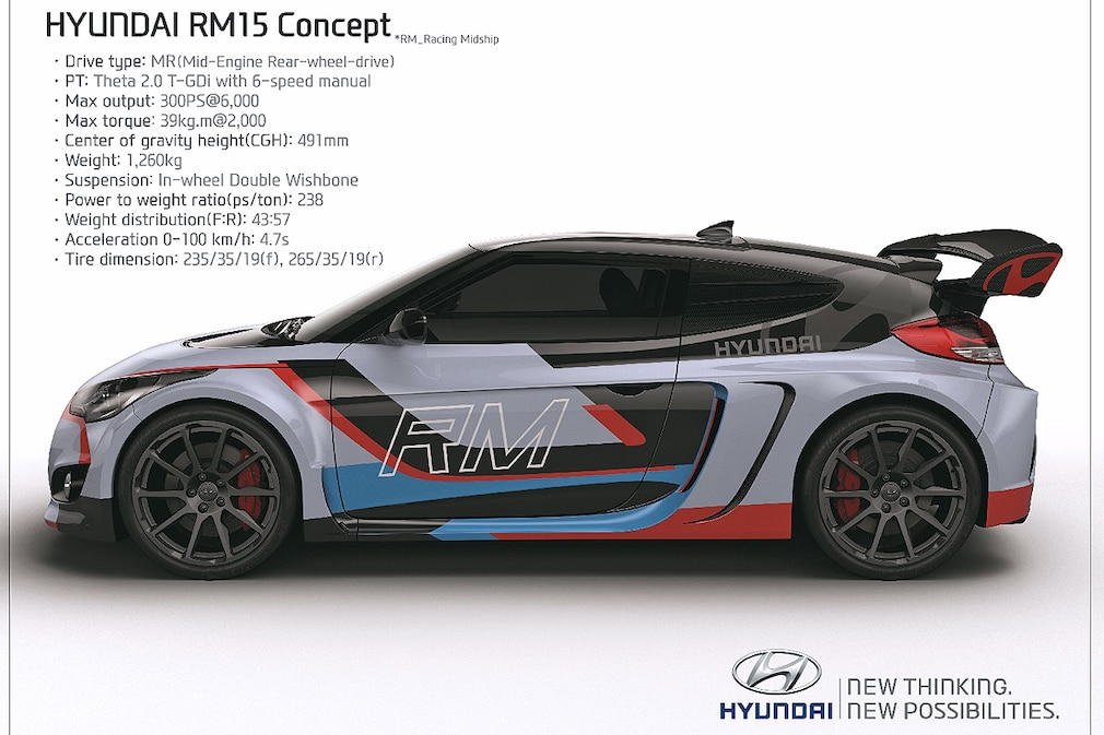 Hyundai RM15 Concept !!!Sperrfrist!!!