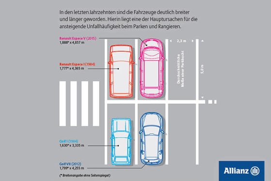 Beim Ausparken kracht's