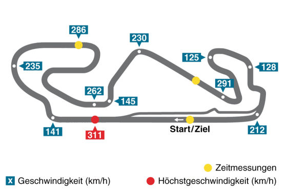 Spanien GP 2015
