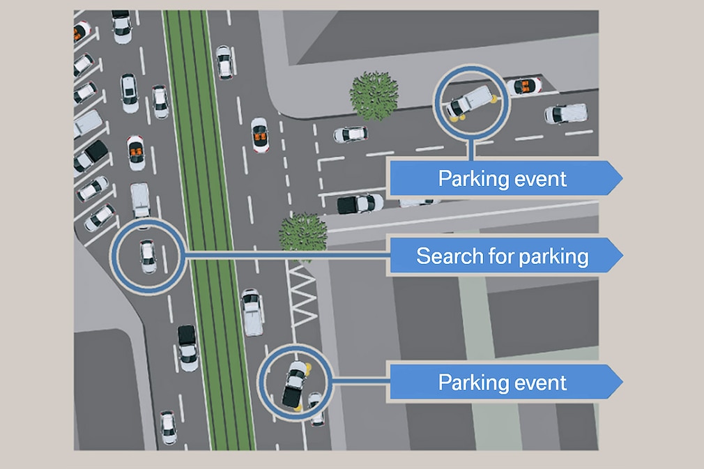 BMW ConnectedDrive intelligente Parkplatzsuche
