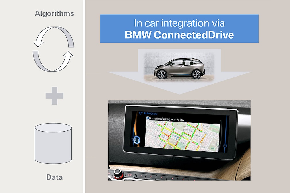 BMW ConnectedDrive intelligente Parkplatzsuche