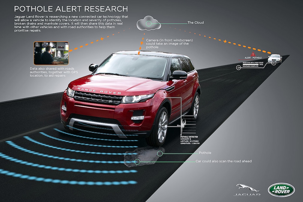 Land Rover & Jaguar Schlagloch-Warner