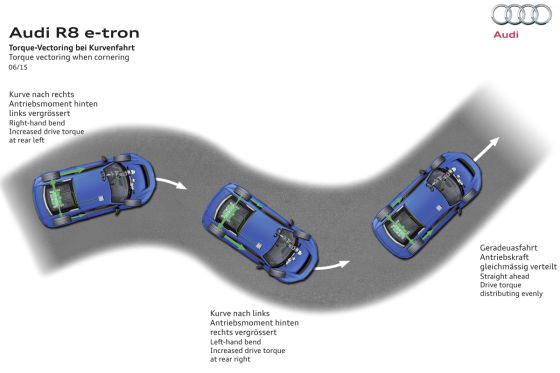 Audi R8 e-tron Generation II 2015: Sitzprobe