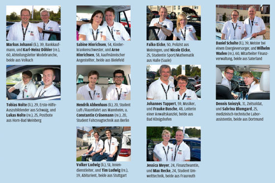 ZF-Praxistest 2015 Leserjury