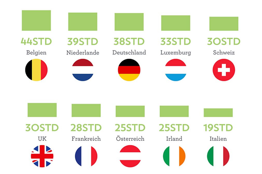 INRIX Traffic Scorecard 2015 !! Embargo 16. März 2016 08:00 Uhr !!