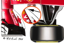 Formel-1-Technik
