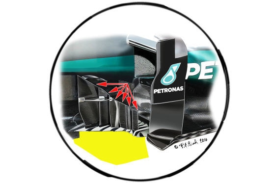 Formel 1