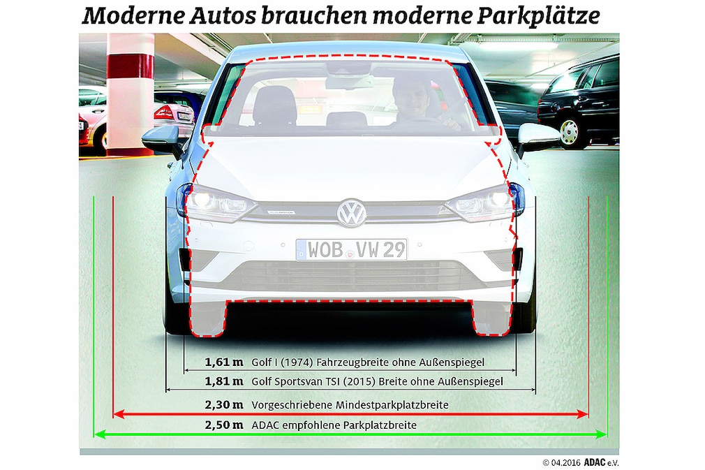 ADAC Parkhaustest 2016 - Fahrzeugbreiten