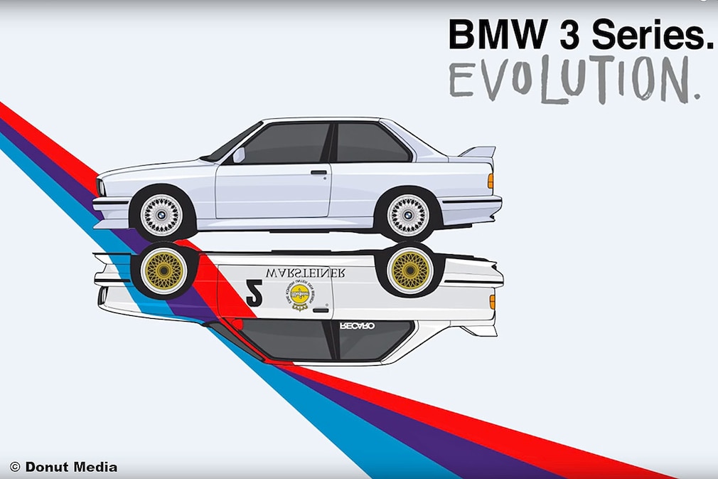 Evolution des BMW 3er