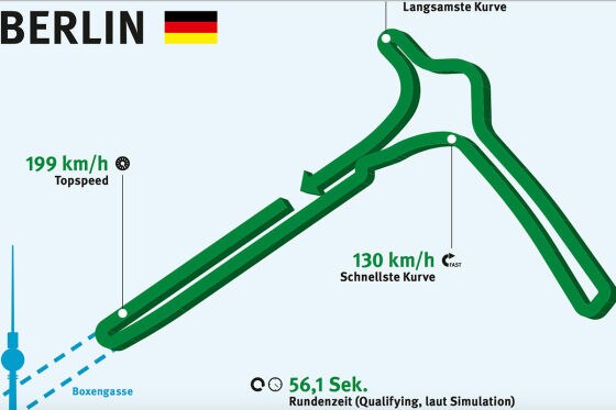 Berlin