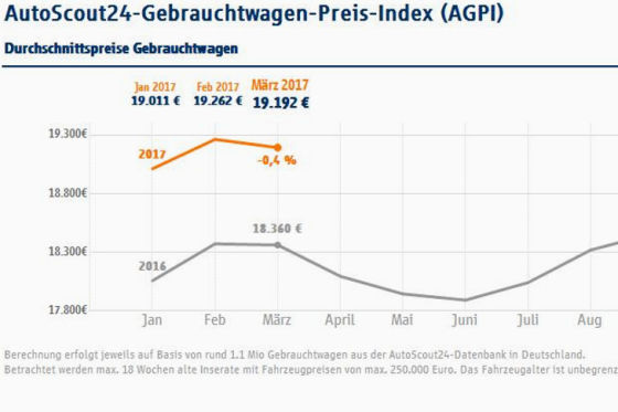 Jetzt zugreifen!