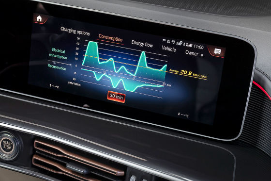 Mercedes legt den Schalter um