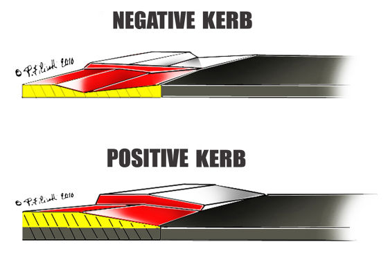 Kerbs