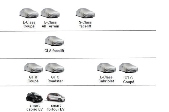Mercedes Masterplan für 2017