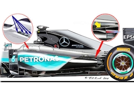 Formel 1: Technikupdates