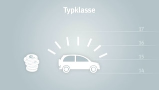 Was ist eigentlich die Typklasse?