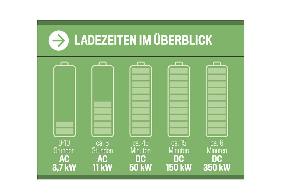 Ladezeiten Ladezeiten