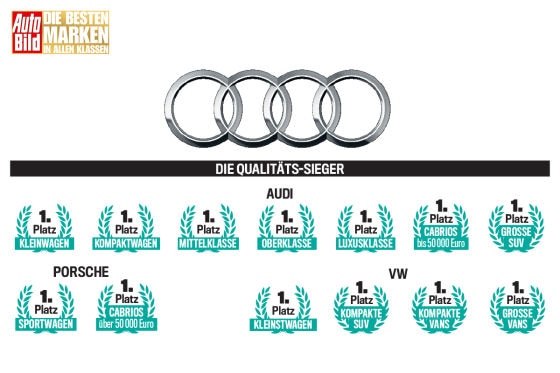 Die besten Marken aller Klassen