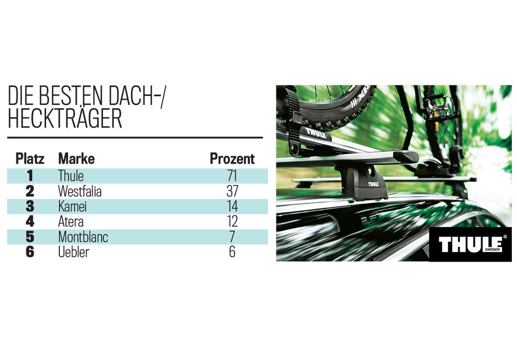 Die besten Dach-/Heckträger