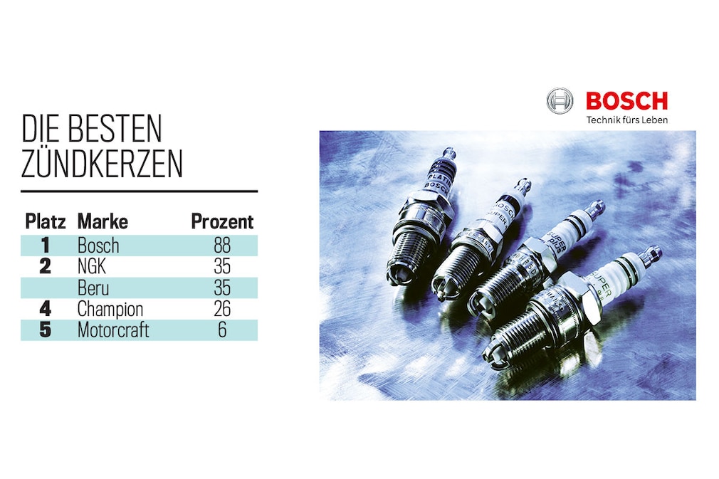 Die besten Zündkerzen