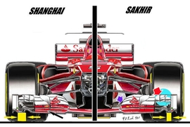 Formel 1