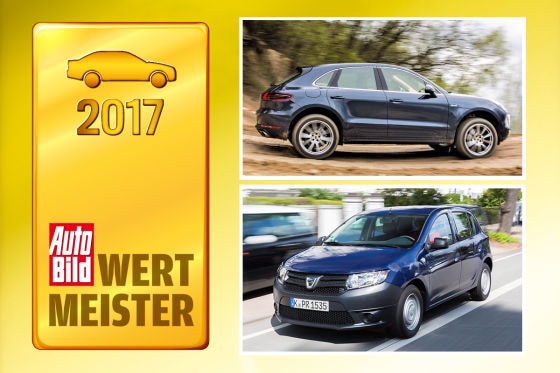 Wertmeister 2017