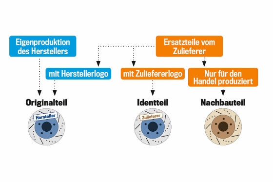 Übersicht der Ersatzteilbezeichnungen
