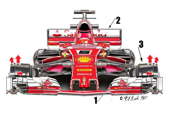 Formel 1