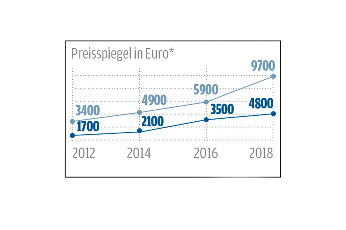 Viersitzige Cabrio