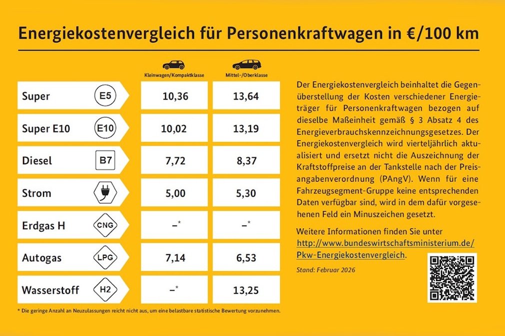 Energiekostenvergleich Februar 2026