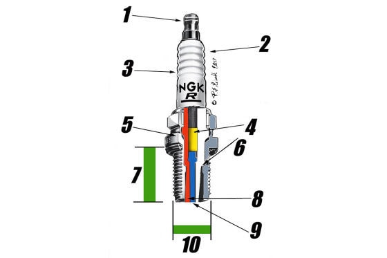 Formel 1